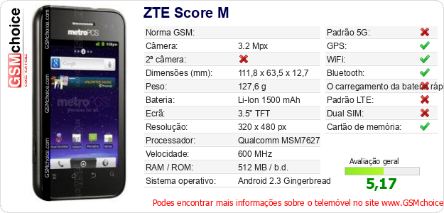 ZTE Score M Especificações técnicas do telemóvel 