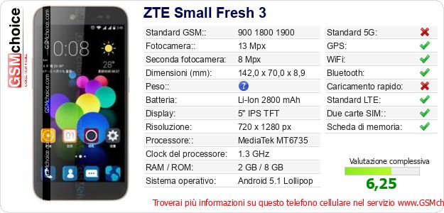 ZTE Small Fresh 3 Dati tecnici di telefono cellulare ZTE Small Fresh 3 Dati tecnici di telefono cellulare