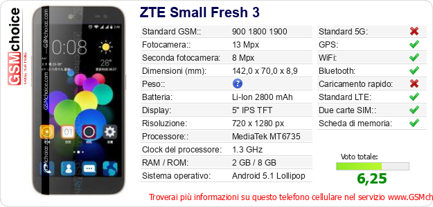 ZTE Small Fresh 3 Dati tecnici di telefono cellulare 