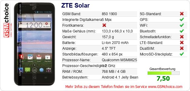 ZTE Solar technische Daten ZTE Solar technische Daten