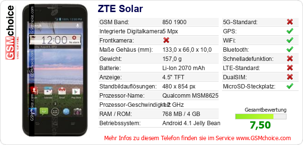 ZTE Solar technische Daten ZTE Solar technische Daten