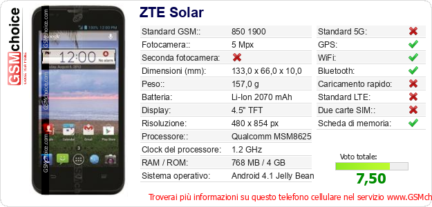 ZTE Solar Dati tecnici di telefono cellulare ZTE Solar Dati tecnici di telefono cellulare