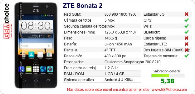 ZTE Sonata 2 Datos técnicos del móvil ZTE Sonata 2 Datos técnicos del móvil