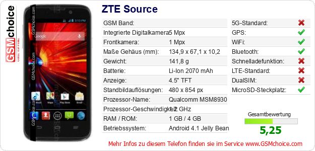 ZTE Source technische Daten ZTE Source technische Daten