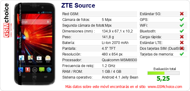 ZTE Source Datos técnicos del móvil 
