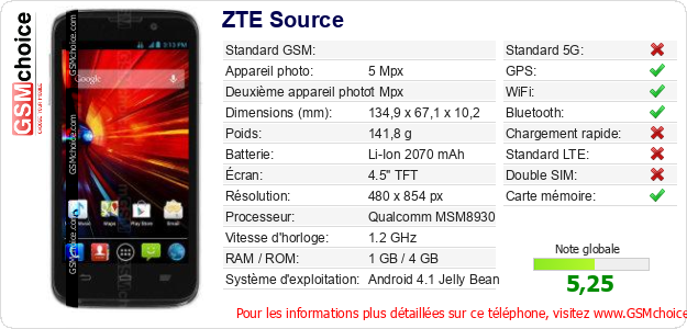 ZTE Source Fiche technique