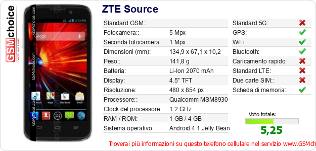 ZTE Source Dati tecnici di telefono cellulare 