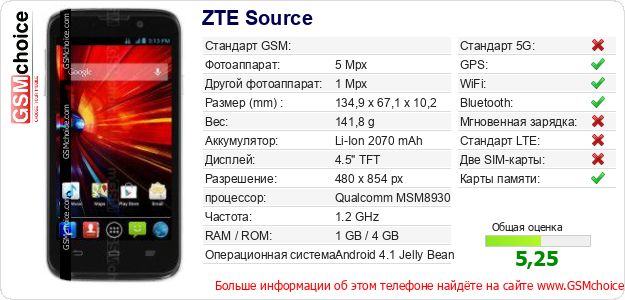 ZTE Source Технические данные телефона ZTE Source Технические данные телефона