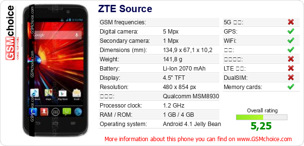 ZTE Source 手机技术数据