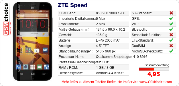 ZTE Speed technische Daten ZTE Speed technische Daten