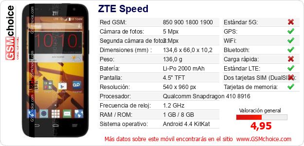 ZTE Speed Datos técnicos del móvil ZTE Speed Datos técnicos del móvil