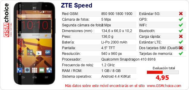 ZTE Speed Datos técnicos del móvil 
