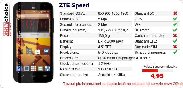 ZTE Speed Dati tecnici di telefono cellulare 