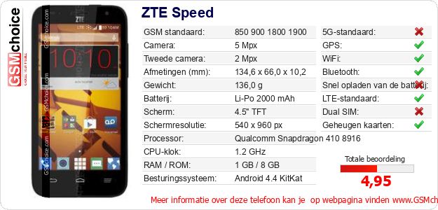 ZTE Speed Technische gegevens ZTE Speed Technische gegevens