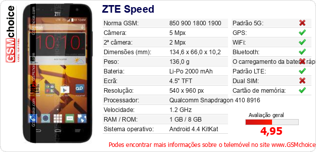 ZTE Speed Especificações técnicas do telemóvel 
