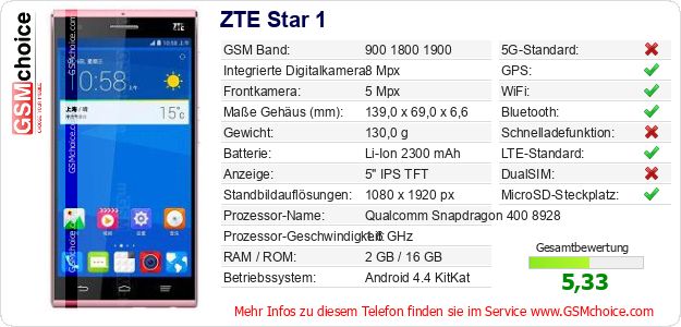 ZTE Star 1 technische Daten ZTE Star 1 technische Daten