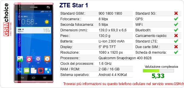ZTE Star 1 Dati tecnici di telefono cellulare ZTE Star 1 Dati tecnici di telefono cellulare