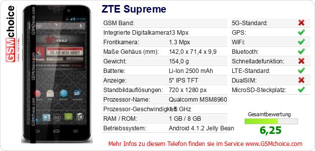 ZTE Supreme technische Daten ZTE Supreme technische Daten