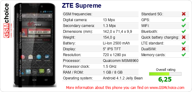 ZTE Supreme technical specifications ZTE Supreme technical specifications