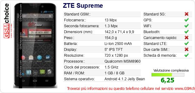 ZTE Supreme Dati tecnici di telefono cellulare ZTE Supreme Dati tecnici di telefono cellulare