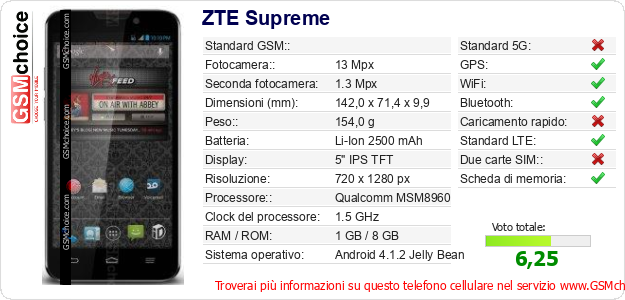 ZTE Supreme Dati tecnici di telefono cellulare ZTE Supreme Dati tecnici di telefono cellulare