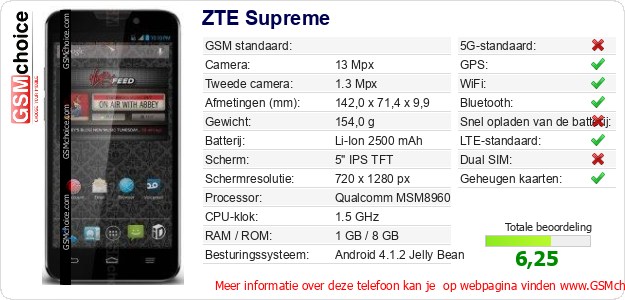 ZTE Supreme Technische gegevens 