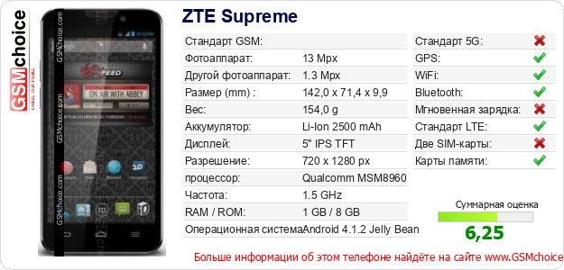ZTE Supreme Технические данные телефона ZTE Supreme Технические данные телефона