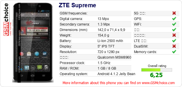 ZTE Supreme 手机技术数据