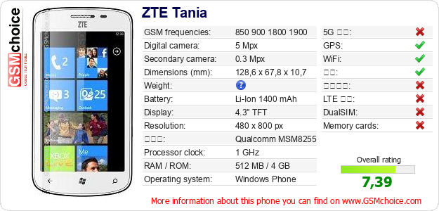 ZTE Tania 手机技术数据