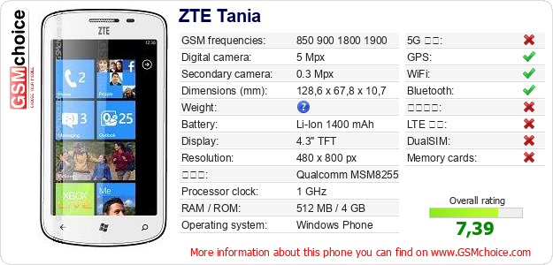 ZTE Tania 手機技術數據