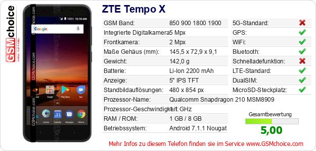 ZTE Tempo X technische Daten ZTE Tempo X technische Daten