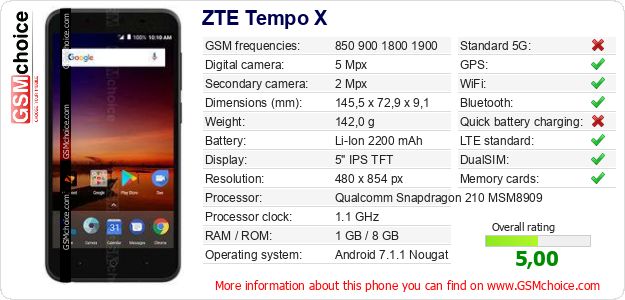 ZTE Tempo X technical specifications ZTE Tempo X technical specifications