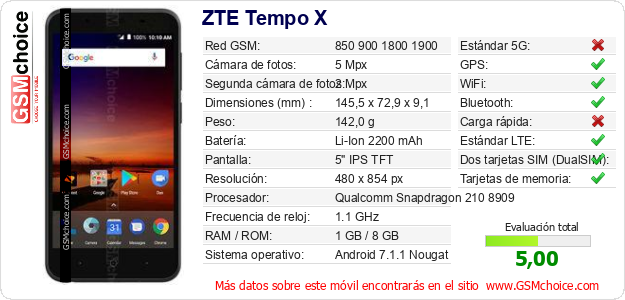 ZTE Tempo X Datos técnicos del móvil 