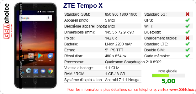 ZTE Tempo X Fiche technique