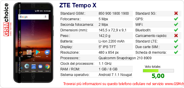 ZTE Tempo X Dati tecnici di telefono cellulare 
