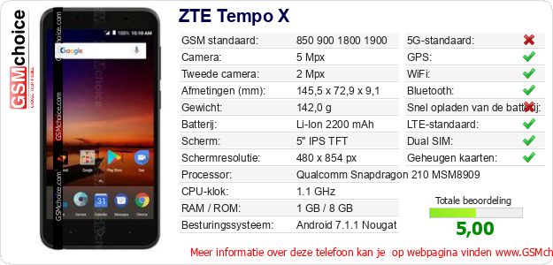 ZTE Tempo X Technische gegevens 