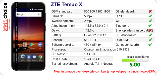 ZTE Tempo X Technische gegevens 