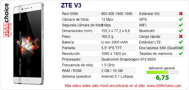 ZTE V3 Datos técnicos del móvil ZTE V3 Datos técnicos del móvil