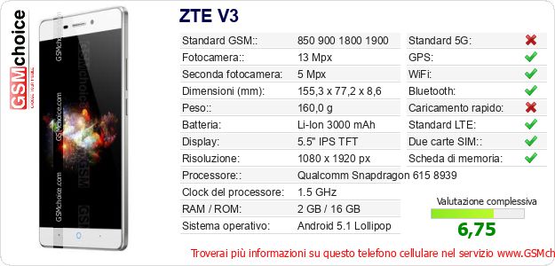 ZTE V3 Dati tecnici di telefono cellulare 