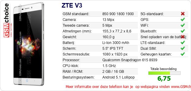 ZTE V3 Technische gegevens ZTE V3 Technische gegevens