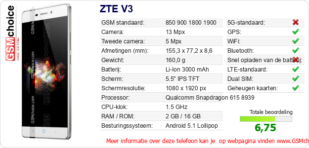 ZTE V3 Technische gegevens 