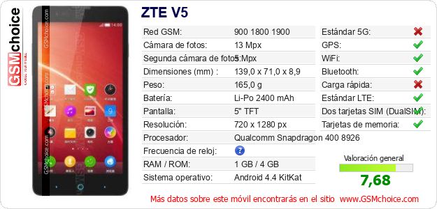 ZTE V5 Datos técnicos del móvil ZTE V5 Datos técnicos del móvil