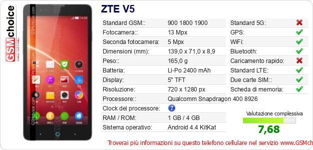 ZTE V5 Dati tecnici di telefono cellulare ZTE V5 Dati tecnici di telefono cellulare