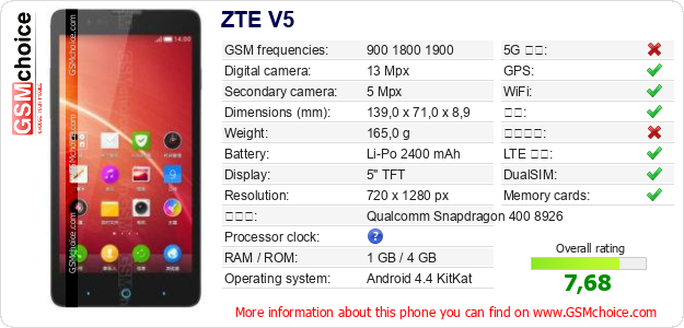 ZTE V5 手机技术数据