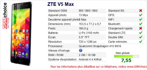 ZTE V5 Max Fiche technique ZTE V5 Max Fiche technique