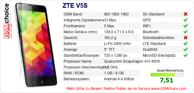 ZTE V5S technische Daten ZTE V5S technische Daten