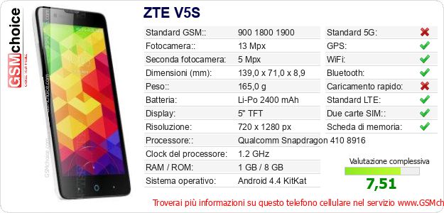 ZTE V5S Dati tecnici di telefono cellulare ZTE V5S Dati tecnici di telefono cellulare