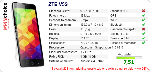 ZTE V5S Dati tecnici di telefono cellulare ZTE V5S Dati tecnici di telefono cellulare