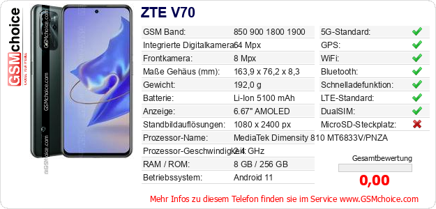 ZTE V70 technische Daten ZTE V70 technische Daten