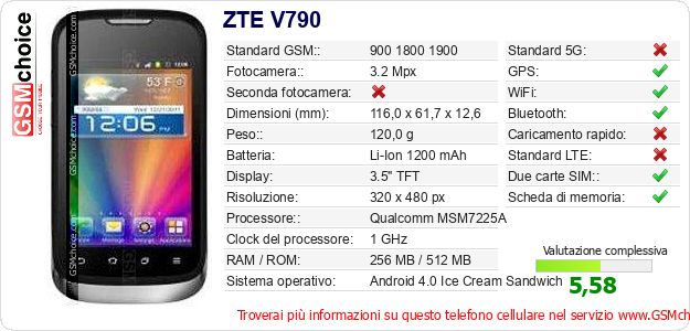 ZTE V790 Dati tecnici di telefono cellulare 